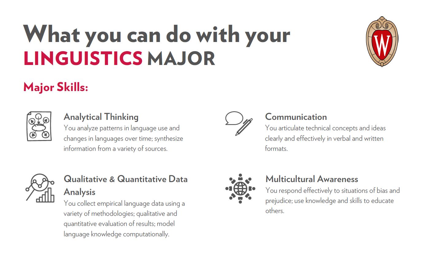 Brochure "What can you do with your Linguistics major?"
